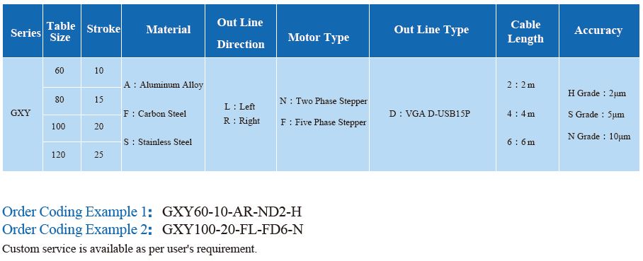 Order Code of XY Positioning Table